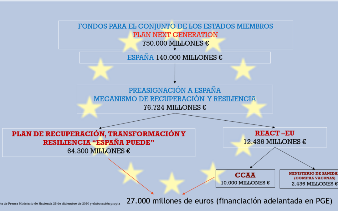 PAQUETE DE AYUDAS EUROPEAS