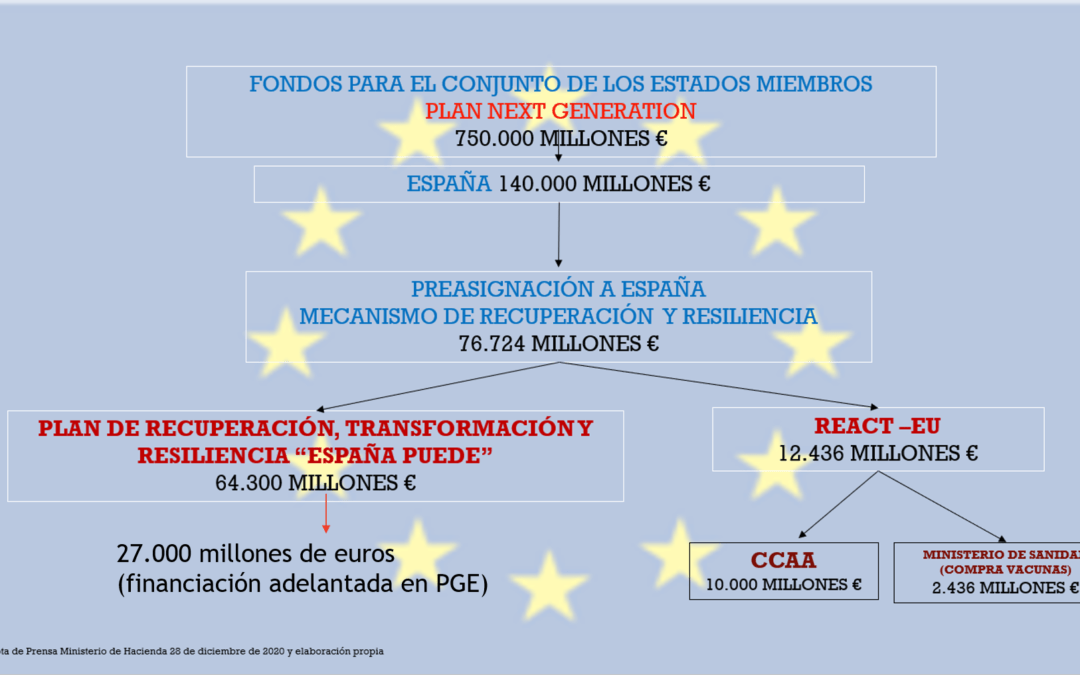 PAQUETE DE AYUDAS EUROPEAS
